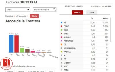 El PP gana las elecciones europeas en Arcos