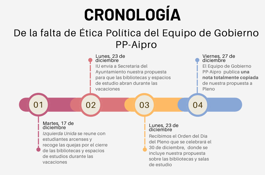 IU denuncia la mala praxis del Equipo de gobierno PP-Aipro ante la copia de propuestas